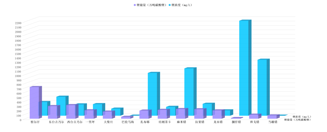 BSPORTS必一运动：让“提锂”进入 “提速时代”?!